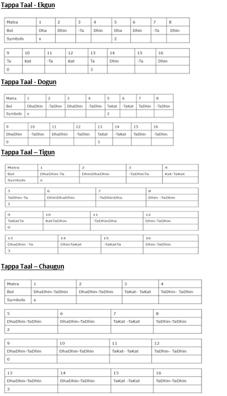 Tappa Taal - Theka Notation