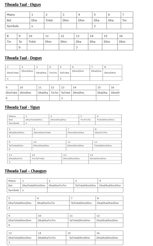 Tilwada  Taal - Theka Notation